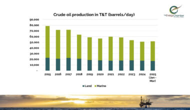 Onshore crude oil production in T&T