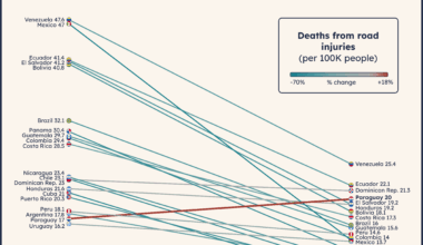 [OC] Deaths from road injuries in Latin America