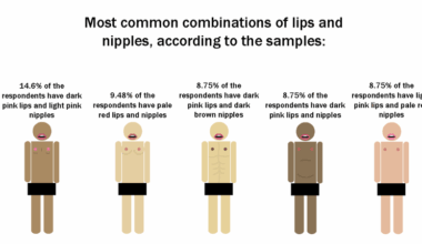 Nipple color = Lip color fact-checking research [OC]