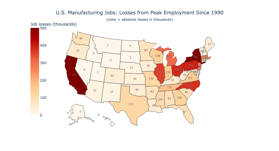 Which States Took the Biggest Manufacturing Hit? A Map of Losses Since Peak [OC]