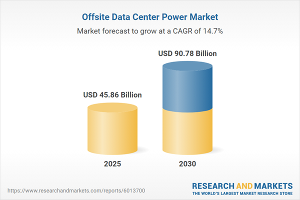 Offsite Data Center Power Global Market Forecast Report 2025-2030