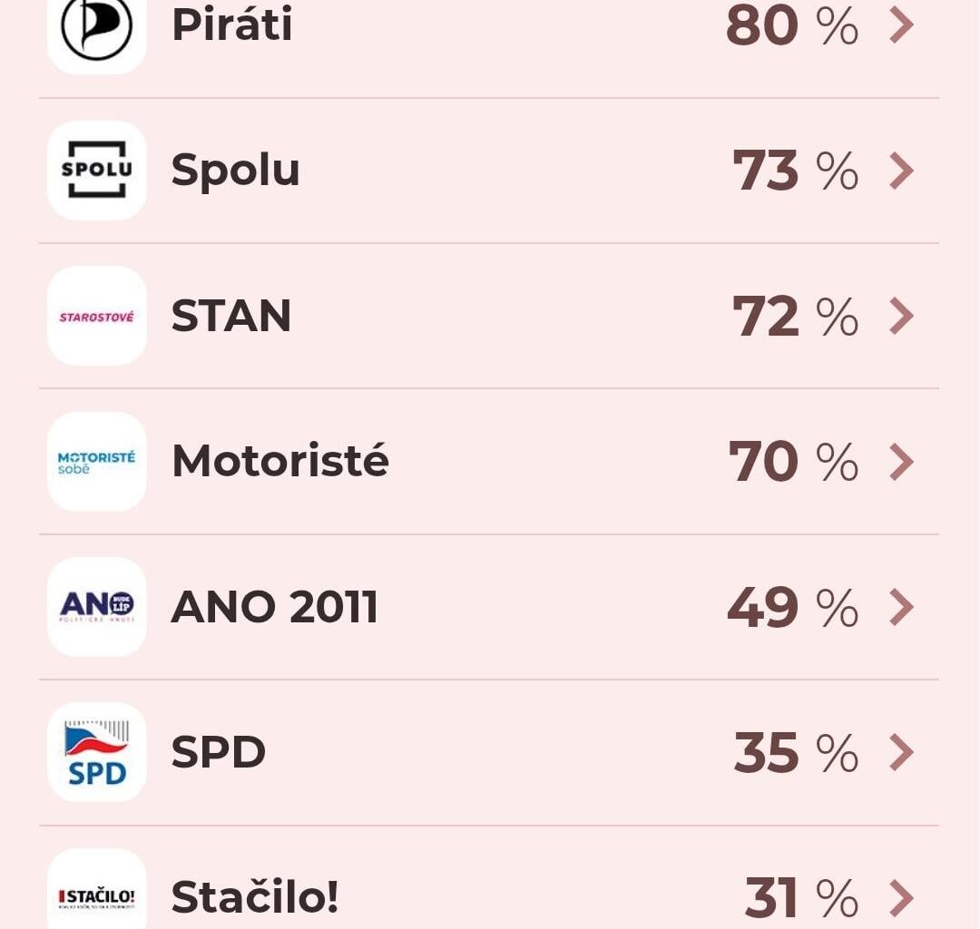 Volební kalkulačka od Novinek