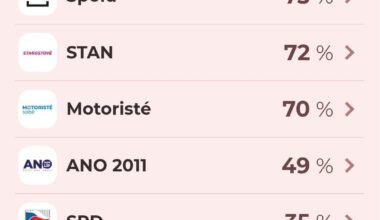 Volební kalkulačka od Novinek