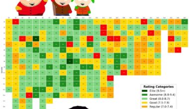 [OC] IMDb ratings for every episode of South Park