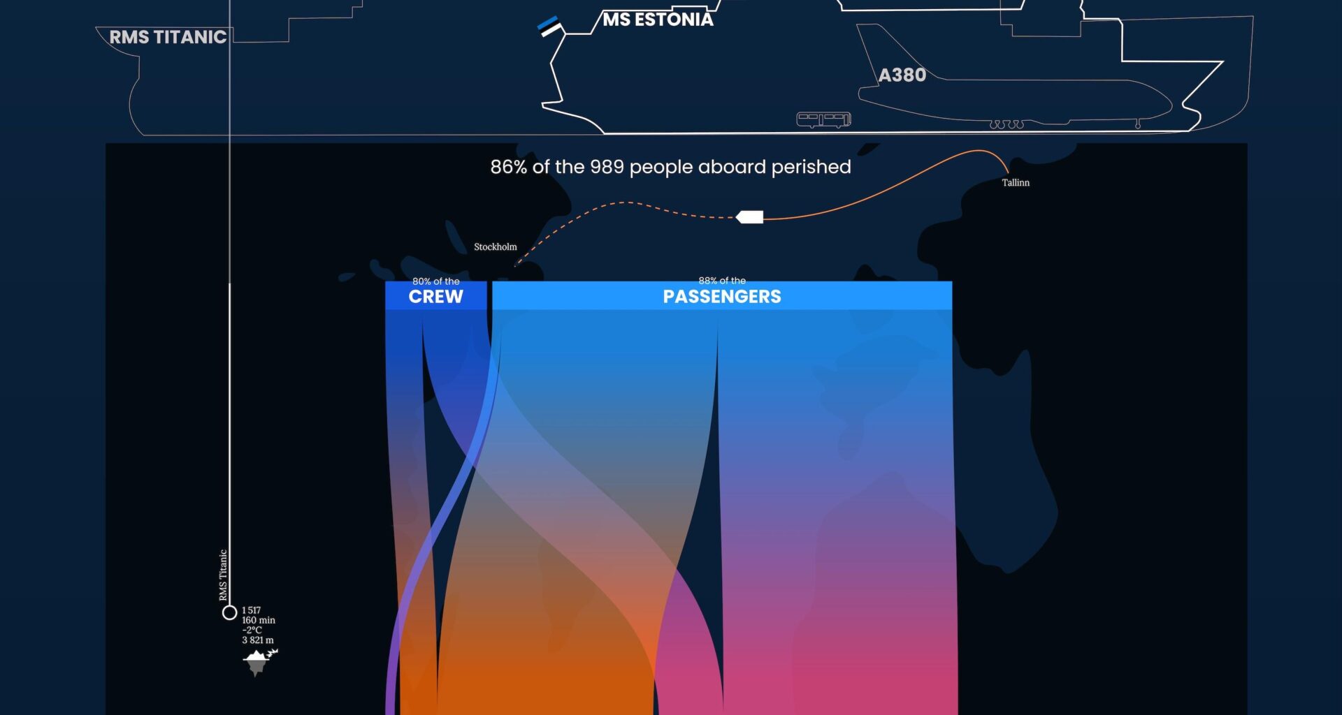 [OC] MS Estonia shipwreck datavisualization happening 31 years ago