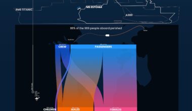 [OC] MS Estonia shipwreck datavisualization happening 31 years ago