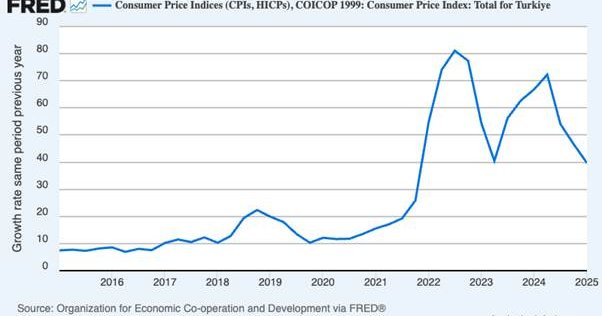 Should central banks be ‘independent’?