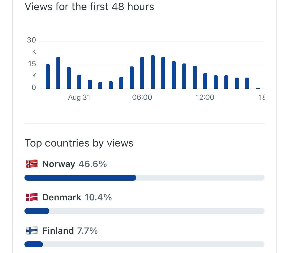 Who are these other 50% checking posts here? Do you think the danish are norwegians living in denmark?