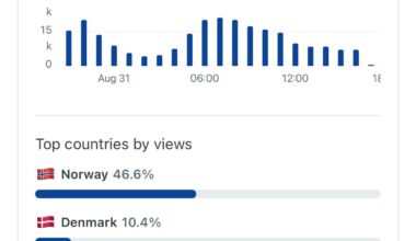 Who are these other 50% checking posts here? Do you think the danish are norwegians living in denmark?