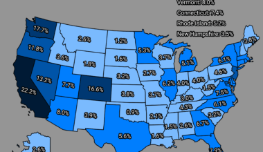 [OC] Percentage of newly registered cars in USA that were full electric, as of 2024