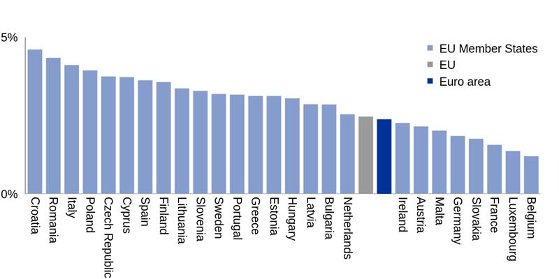 ECB publishes consolidated banking data for end-March 2025