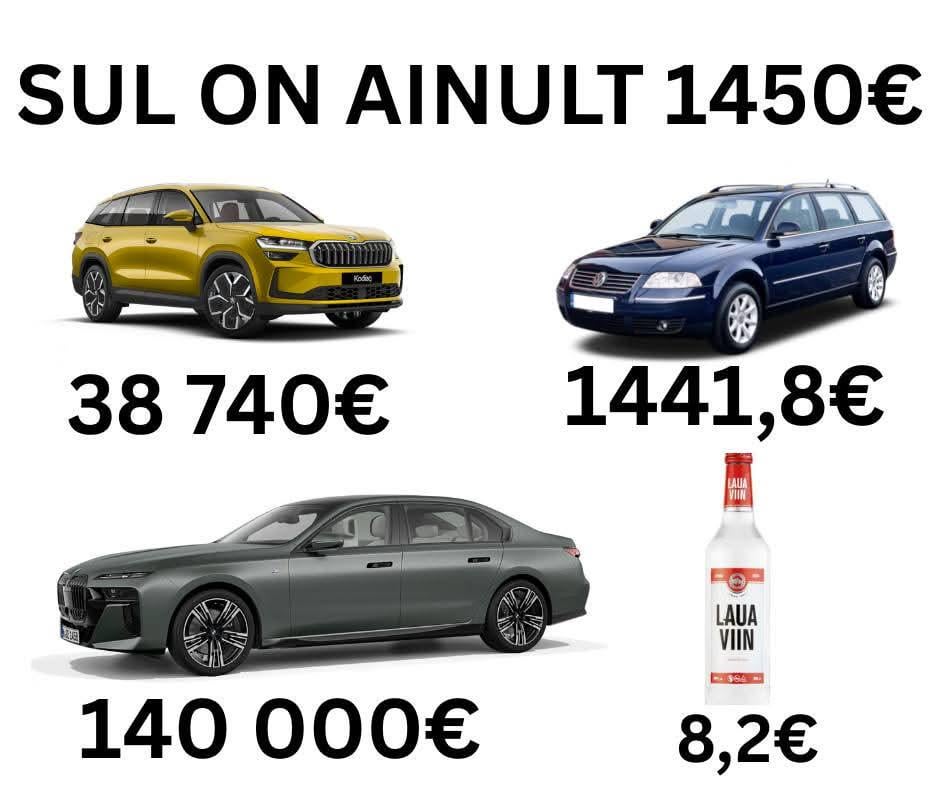 Süda ütleb üht, rahakott pakub teist