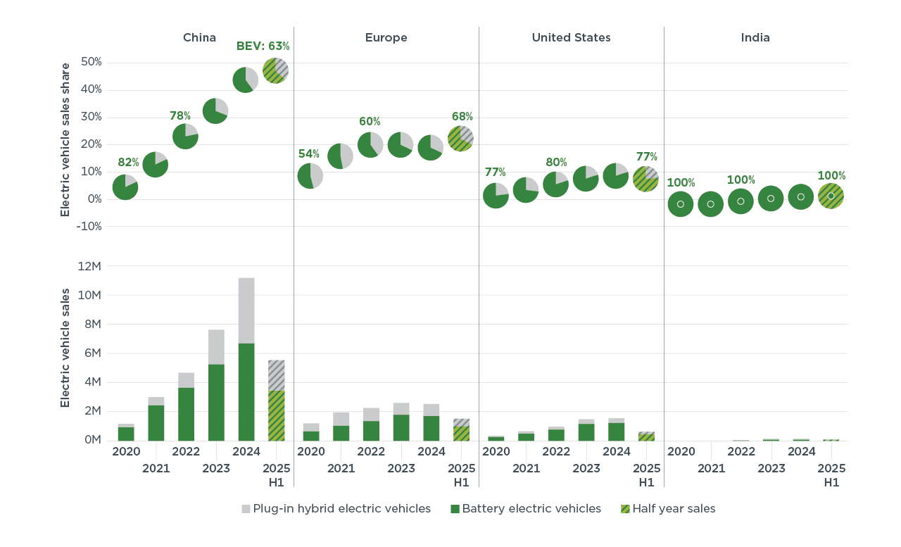 elektricna vozila statistika