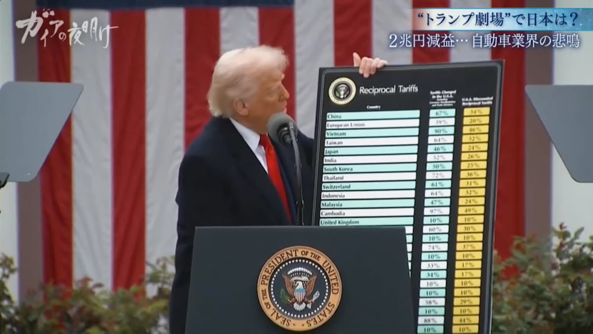 Gaia Series 103: Trump's tariffs and Japan's manufacturing industry