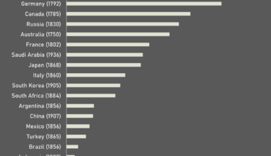 Historic cumulative CO2e emissions for G20 countries v current population and current GDP/capita