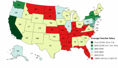 [OC] Average Teacher Salary by US State 2023-24