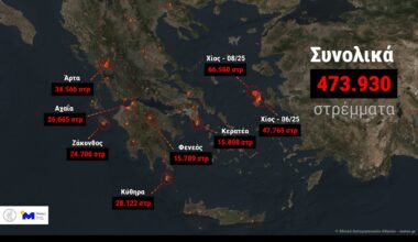 5η χειρότερη χρονιά στην Ελλάδα από το 2006