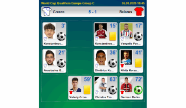 Greece - Belarus - 5:1 / FTBL.com