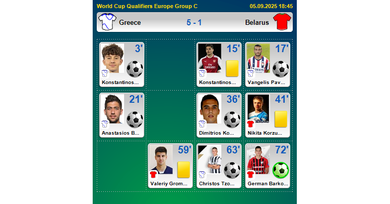 Greece - Belarus - 5:1 / FTBL.com