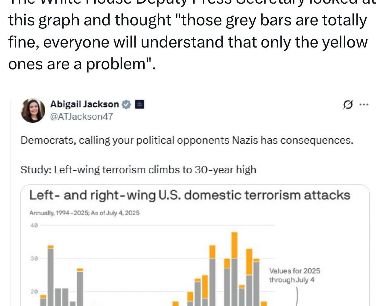 Clearly It's The Left