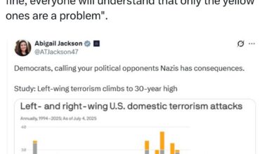Clearly It's The Left