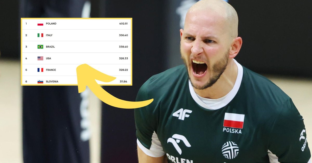 Ranking FIVB