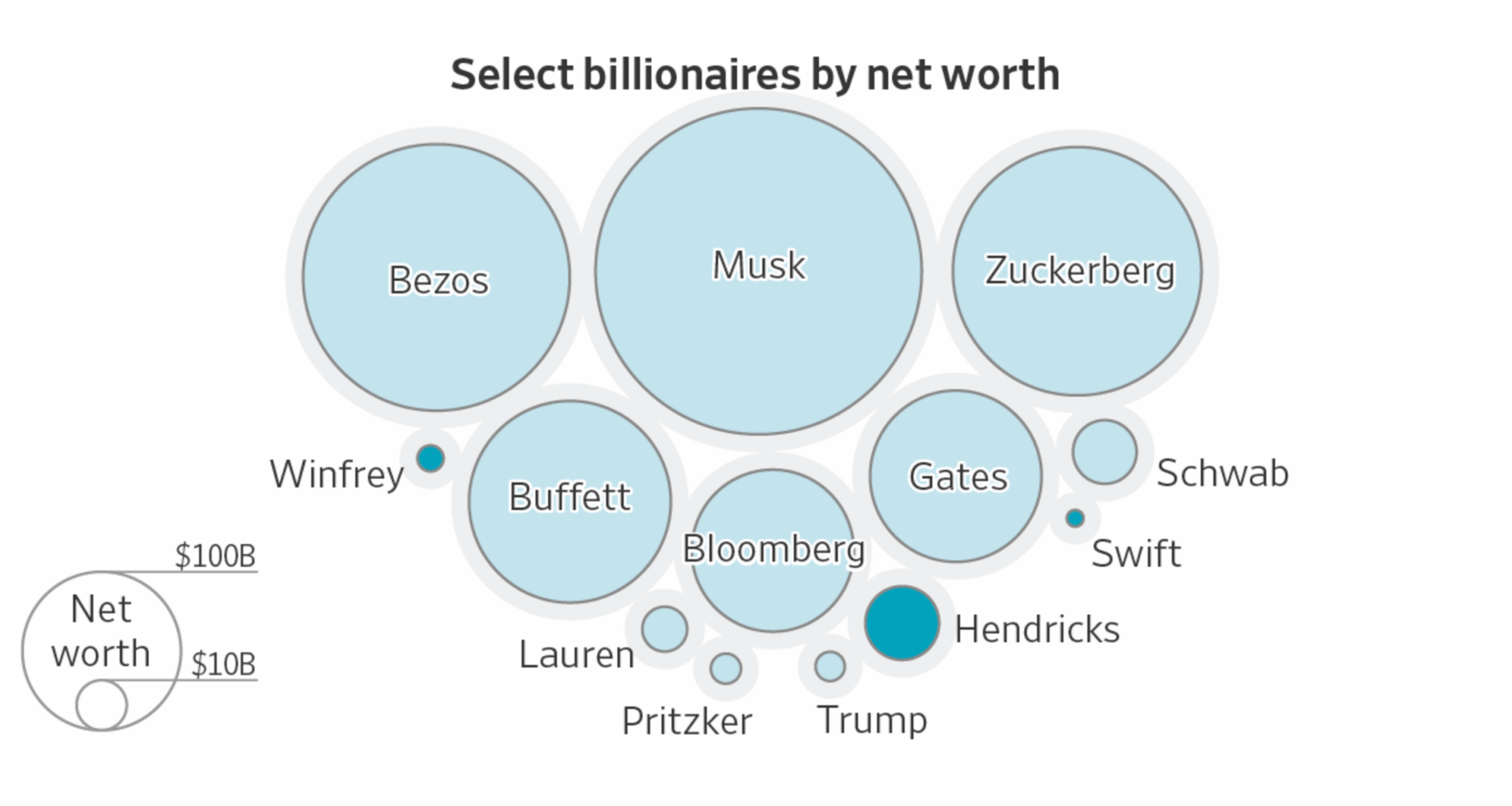 What We Know About America’s Billionaires: 1,135 and Counting