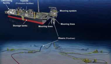 Guyana approves 7th oil production project, will produce 150,000 barrels per day