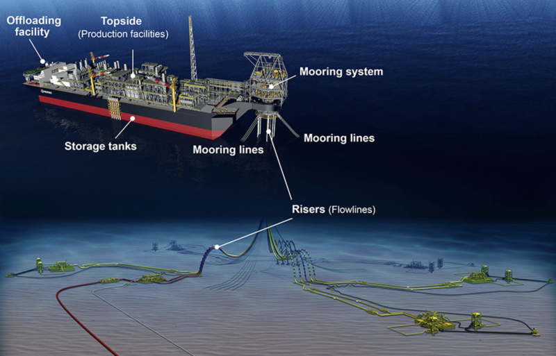 Guyana approves 7th oil production project, will produce 150,000 barrels per day