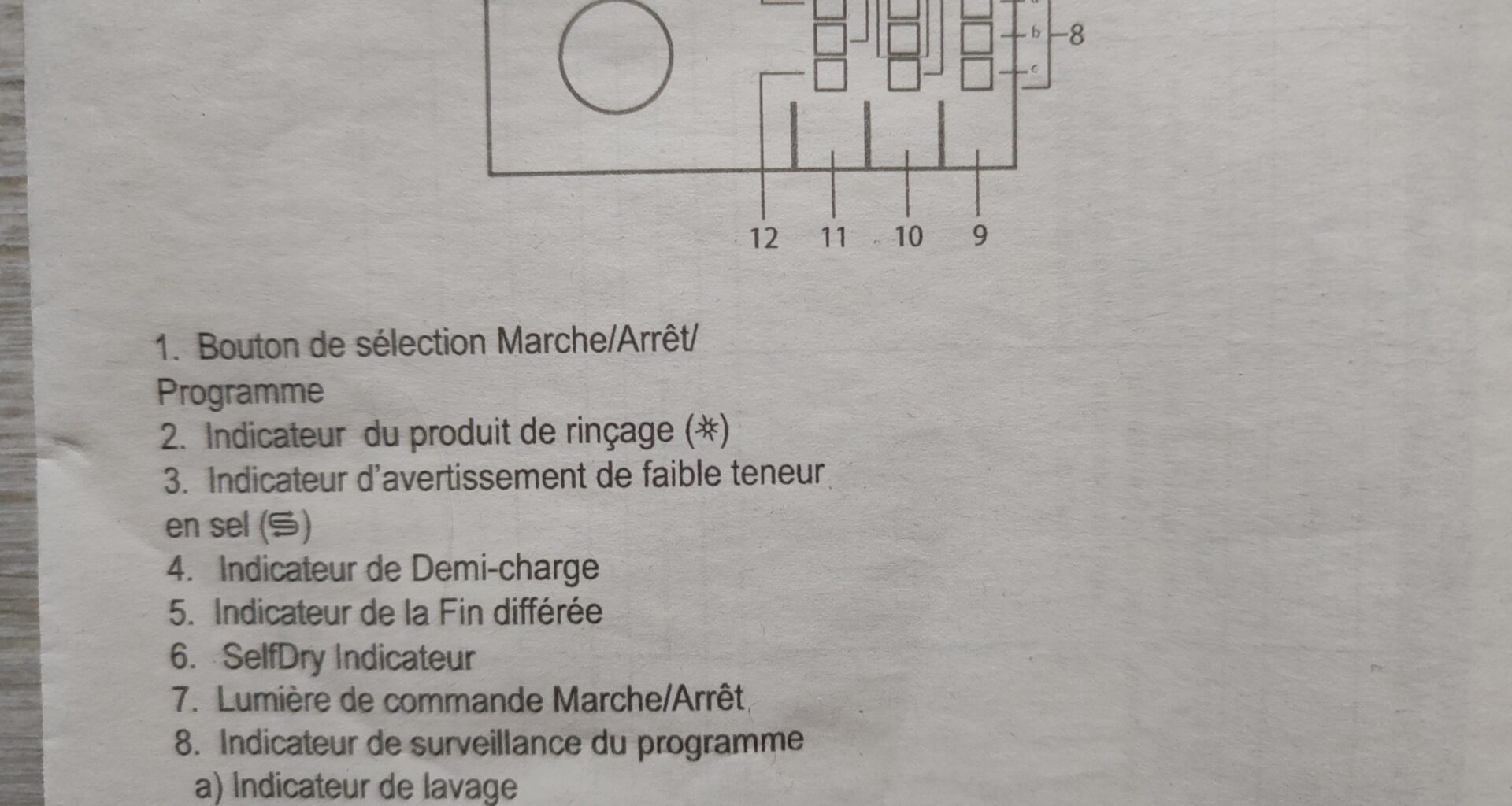 Vous êtes d'accord avec moi, cette numérotation (sur le mode d'emploi de mon nouveau lave-vaisselle) est complètement pétée ?!?