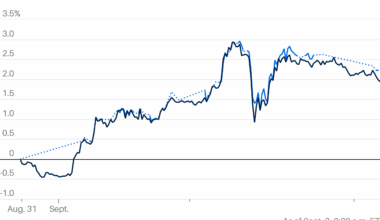 Oil Holds Near Recent Highs Following New U.S. Sanctions Targeting Iran