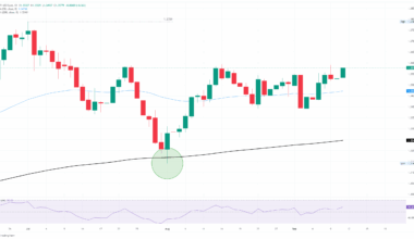 GBP/USD catches fresh bids on renewed US Dollar selling pressure