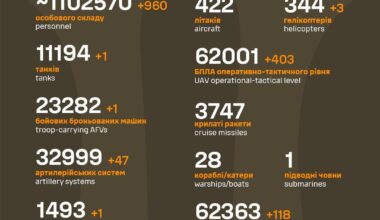 Russian casualties - 22 Sep 2025