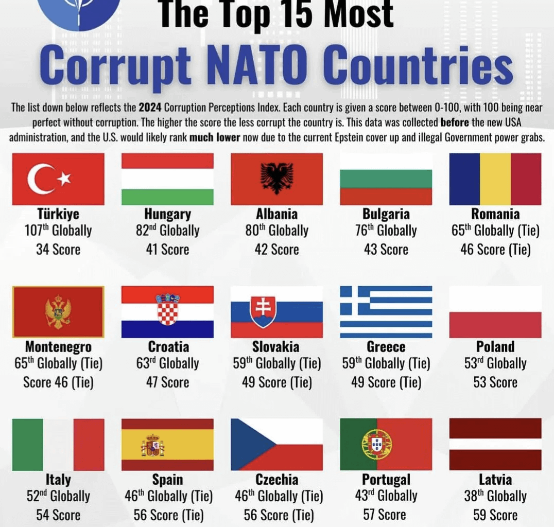 PIGS are the superior NATO members confirmed.