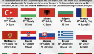 PIGS are the superior NATO members confirmed.