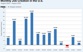 job-creation-FRED.png