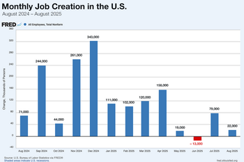 job-creation-FRED.png