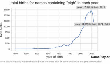 [OC] the US is past peak "tragedeigh"
