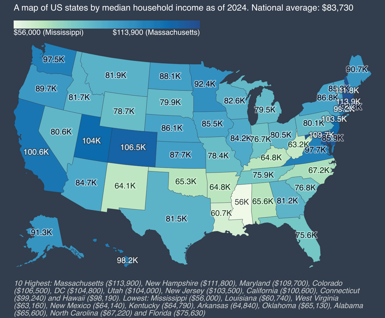 [OC] US states by median household income