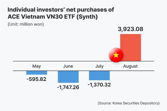 (Graphics by Daeun Lee)