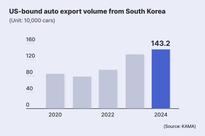 (Graphics by Daeun Lee)