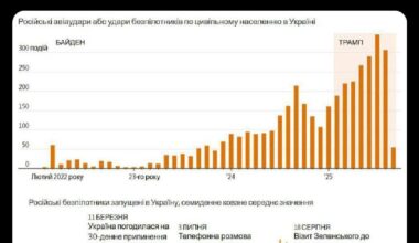 Trumps Presidency didn't make Ukraine safer, Putin by numbers only has been encouraged to attack more. Trump is a failure.