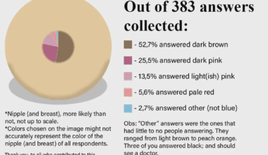 [OC] Nipple color rarity chart of street surveyors