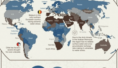 Why is Belgium's waterstress so high?