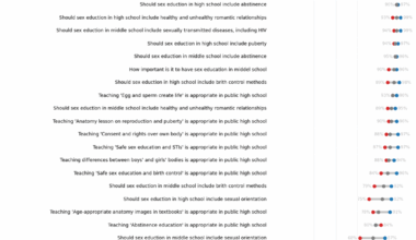[OC] Where Americans agree: finding super majority support across 160 polls, 671 questions