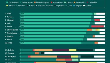 ​[OC] Which countries stream their own artists the most on Spotify?