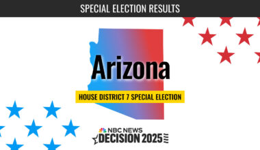 Arizona Special Election 2025 Live Results