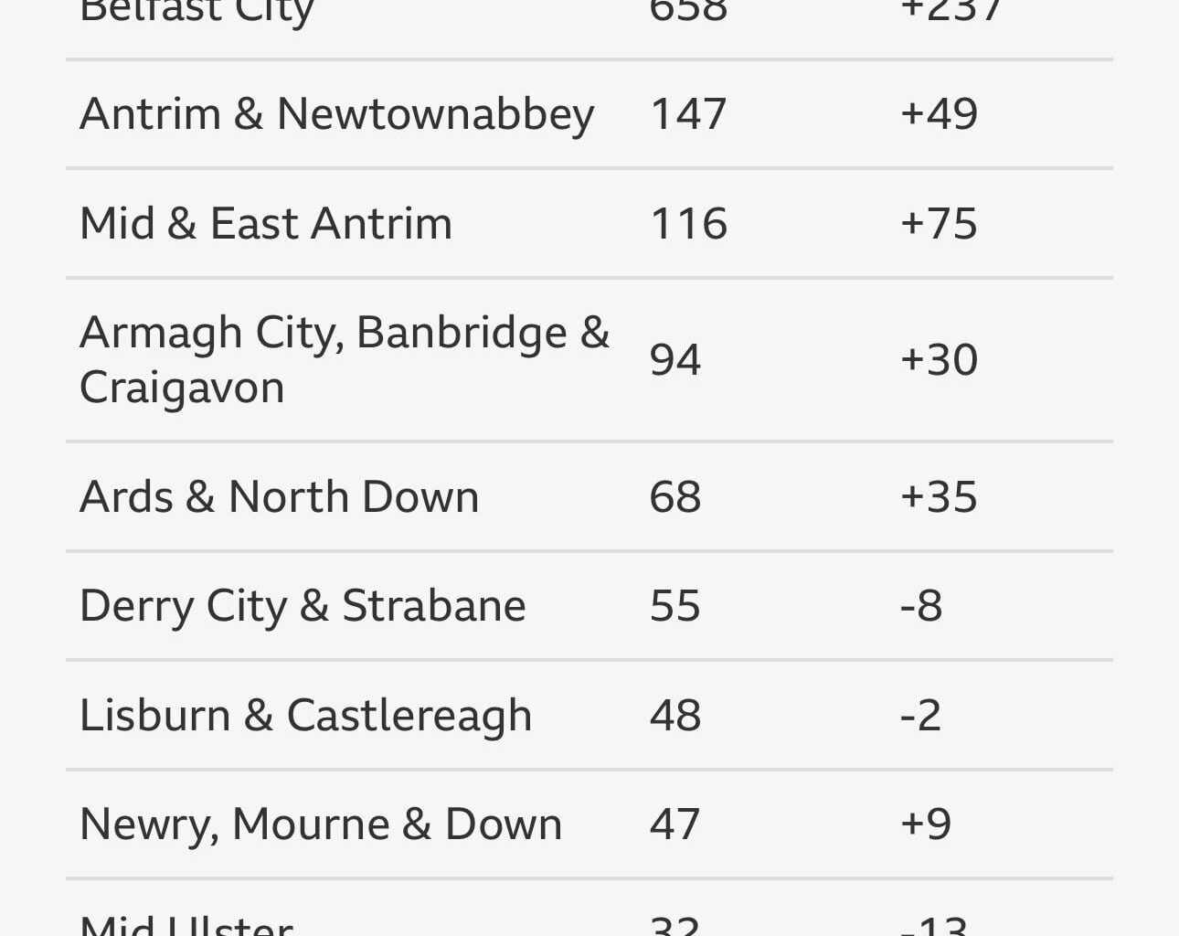 PSNI recorded race crimes in Northern Ireland