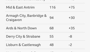 PSNI recorded race crimes in Northern Ireland
