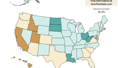 How many households in the US have just one person? [OC]